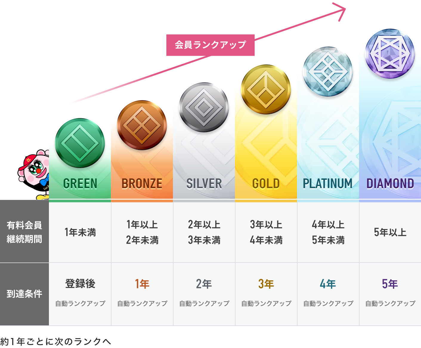 img_rank_timeline.png